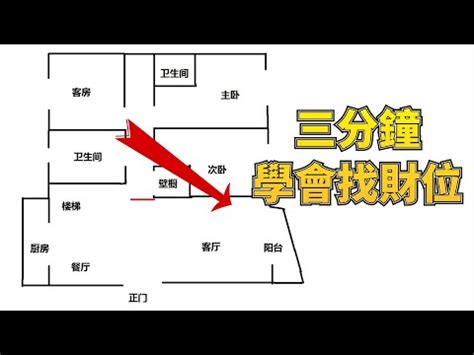 公司財位怎麼看